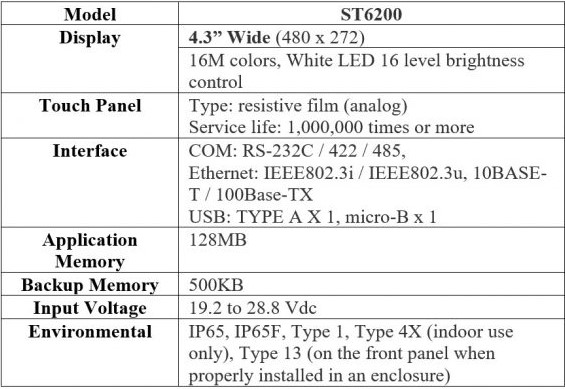 ST6200-technical-specification